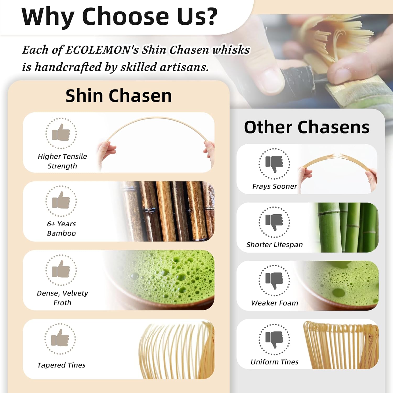 Shin Chasen Handmade Bamboo Ma - Bamboo Whisk Chasen บทวิจารณ์และราคา
